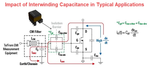 Würth Elektronik ハイパワー補助ゲート・ドライブ・トランス